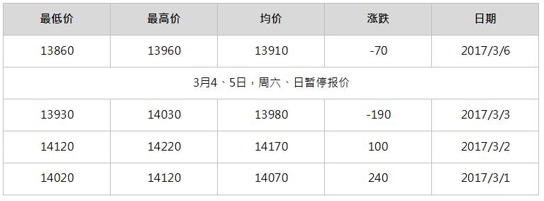 2017年6月南海靈通鋁錠每日報價