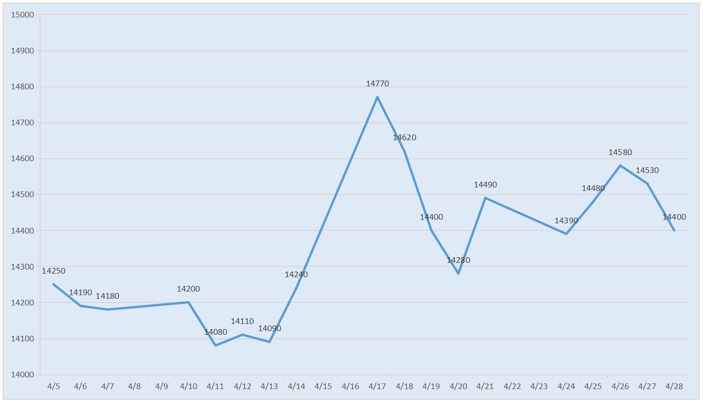 2017年7月南海靈通鋁錠每日報價