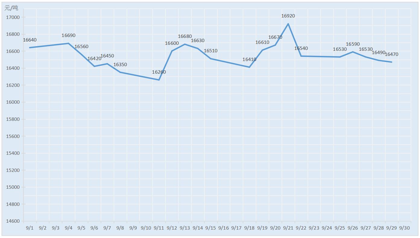 2018年1月南海靈通鋁錠每日報價