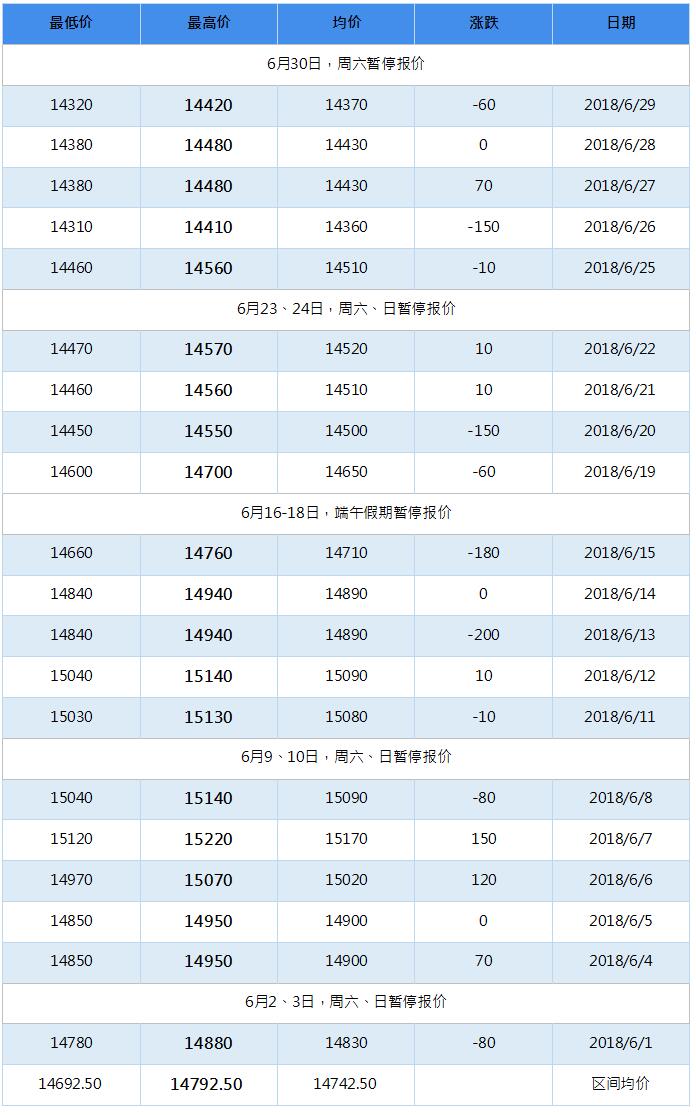 2018年10月南海靈通鋁錠每日報價