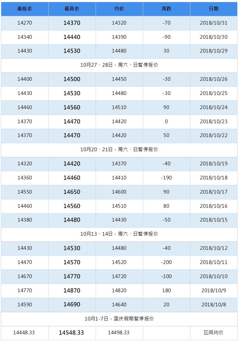2019年2月南海靈通鋁錠每日報(bào)價(jià)