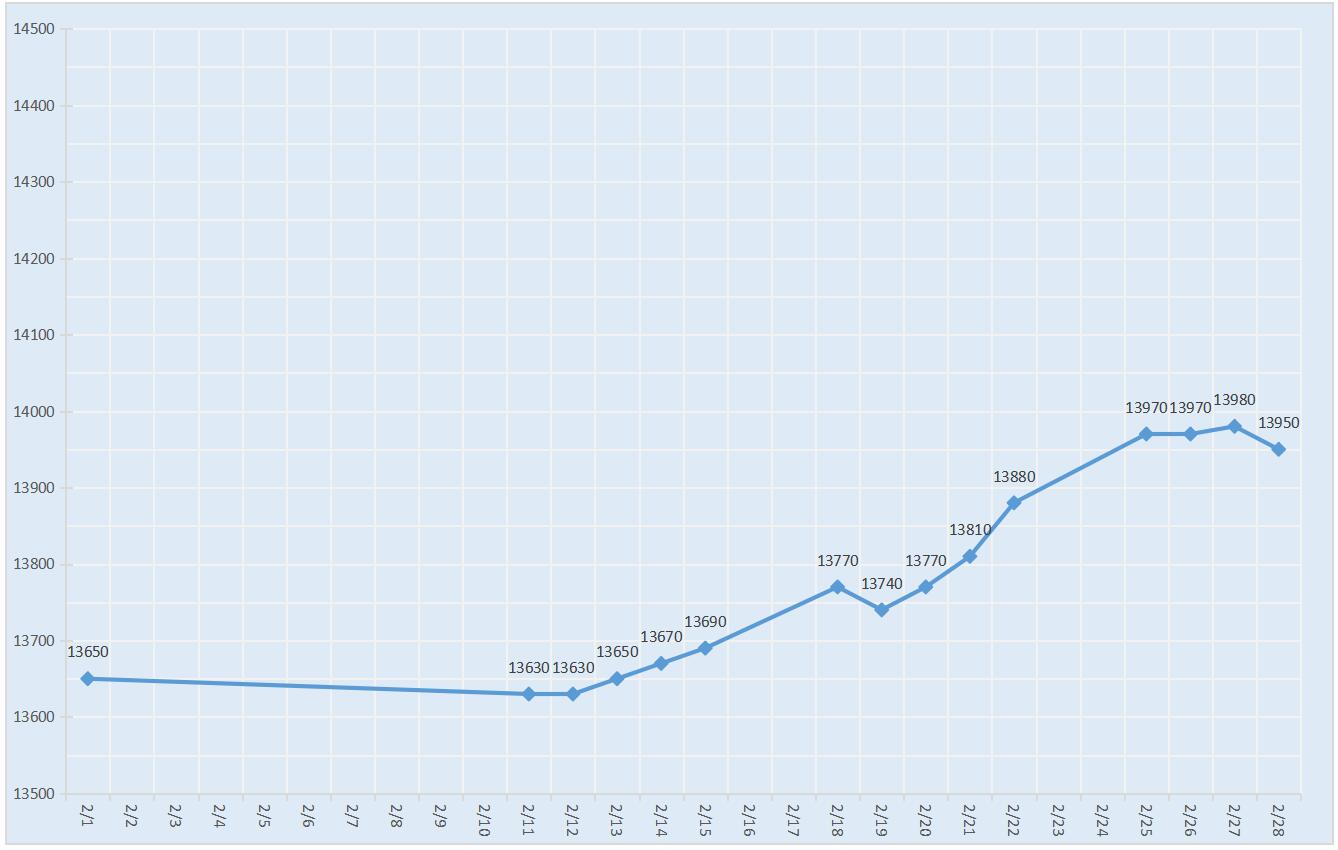 2019年6月南海靈通鋁錠每日報價