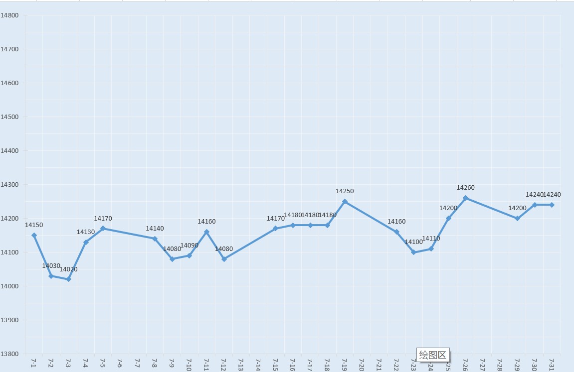 2019年11月南海靈通鋁錠每日報價
